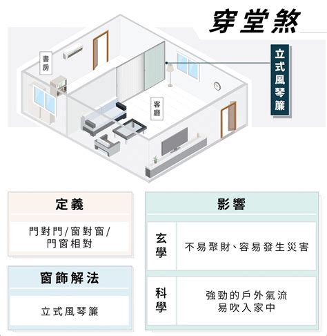 穿堂煞 門簾|風水高招！穿堂煞窗簾化解指南，打造舒適宜居空間 